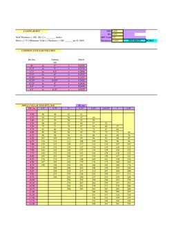 OD= 9.625
ID= 8.921
Wall Thickness =  OD - ID / 2 = ________ inches
MIN Yield=223
Burst = 1.75 x Minimum Yield x ( Thickness