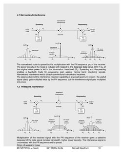 DE NAYER (ir. J. Meel)              IWT HOBU-fonds                Spread Spectrum                10
4.1 Narrowband interferen