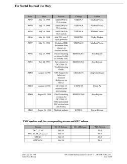 Date: Aug. 11, 1998
OPC Trouble Shooting Guide (OC-48 Rel. 14.1, OC-3/OC-12 Rel. 13))
Editor: Ross Brydon
Issue: AD04
For Nor