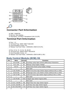 BCM Wiring Diagrams and Pinouts | PDF | Switch | Electrical Connector
