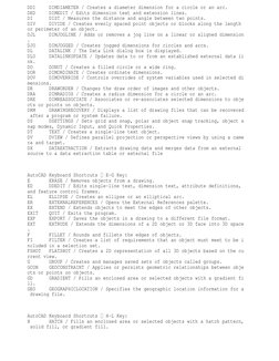 AutoCAD Keyboard Shortcuts Guide | PDF | Computer Keyboard | Rendering ...