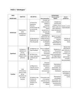 FASE V: “Estrategias” 
 
AREA 
OBJETIVO 
MIS METAS 
ESTRATEGIAS 
PRIORITARIA 
Para alcanzarlas 
Vencer puntos 
debiles 
Vence