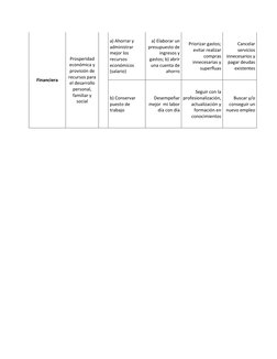 Financiera 
Prosperidad 
económica y 
provisión de 
recursos para 
el desarrollo 
personal, 
familiar y 
social 
a) Ahorrar y