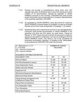 SCHEDULE “B” 
REQUISITION NO. 3000495791 
 
 
B-7 
 
1.10.1 
Develop and provide a comprehensive listing within sixty (60) 
c