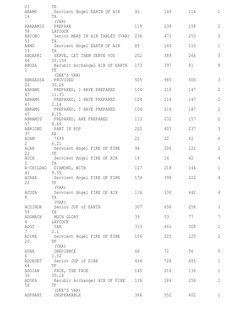 Enochian Dictionary and Gematria Guide | PDF | Writing | Symbols
