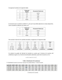Se organizan los datos en la siguiente tabla: 
i 
Tiempo de 
llegada 
Frecuencia Teórica (ei) 
1 
< 1 
14.19 
2 
1-2 
7.47 
3