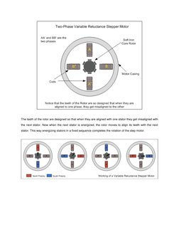 The teeth of the rotor are designed so that when they are aligned with one stator they get misaligned with 
the next sta