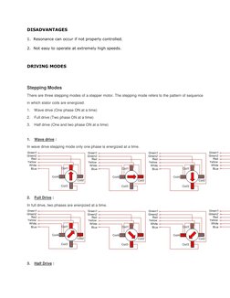 DISADVANTAGES 
1.  Resonance can occur if not properly controlled. 
2.  Not easy to operate at extremely high speeds. 
 
DRIV