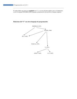 5 
Programación en C/C++ 
FORTRAN (1955) 
El código Objeto que genera un compilador de “C”, es casi tan eficiente (rápido)