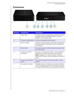 DISCO MULTIMEDIA WD ELEMENTS PLAY
MANUAL DEL USUARIO
CARACTERÍSTICAS Y FUNCIONES – 6
Conexiones 
Elemento
Componente
Descripc