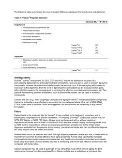 The following table summarizes the most important differences between the terpolymers and dipolymer. 
 
Table 1. Vamac® P