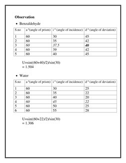 Refractive Indices Using Hollow Prism | PDF | Prism | Refraction