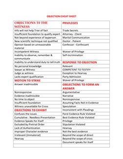 OBJECTION CHEAT SHEET 
OBJECTIONS T0 THE 
WITNESS 
PRIVILEGES 
Info will not help Trier of fact 
Trade Secrets 
Insufficient