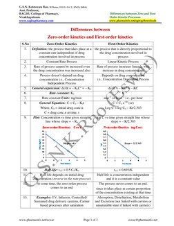 G.S.N. Koteswara Rao, M.Pharm., D.D.D., D.C.T., (Ph.D), (MBA) 
Asst. Professor, 
RAGHU College of Pharmacy, 
Differences betw