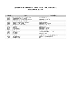 UNIVERSIDAD DISTRITAL FRANCISCO JOSÉ DE CALDAS
LISTADO DE SEDES
CÓDIGO
SEDE
DIRECCIÓN
FAAS
ACADEMIA SUPERIOR ARTES-ASAB
CRA 1