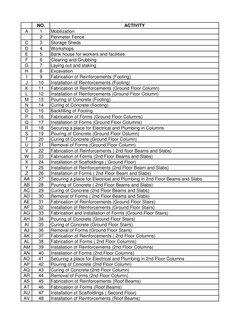 Residential Construction Activity List | PDF | Wall | Roof