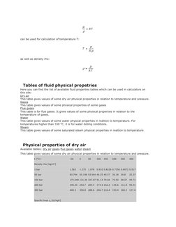 can be used for calculation of temperature T: 
as well as density rho: 
Tables of fluid physical propetries 
Here you can fin