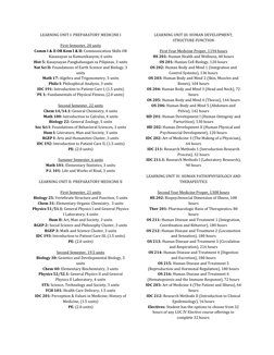 UP Intarmed Program Curriculum Overview | PDF | Human Body | Medicine