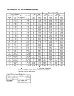 Clearance Hole Size Guide for Screws | PDF | Machines | Cutting Tools