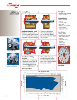 Pump Division
Options and 
Technical Data
6
HDX Range Chart
Bearing Options 
Side-Side Nozzles
In-line Side Nozzles
Shaft Opt