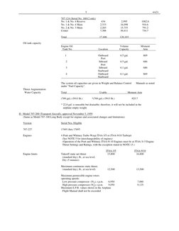 Boeing 707-100/200 Specifications | PDF | Takeoff | Airplane