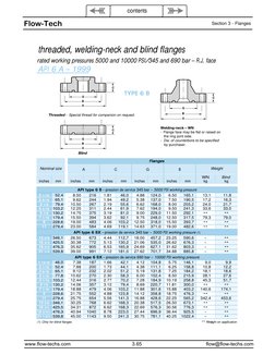 API 6A Flange Size and Pressure Ratings | PDF | Pounds Per Square Inch ...