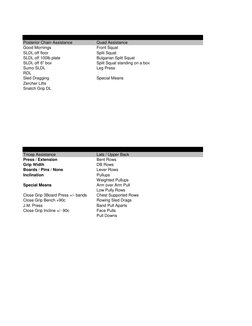 Posterior Chain Assistance
Quad Assistance
Good Mornings
Front Squat
SLDL off floor
Split Squat
SLDL off 100lb plate
Bulgaria