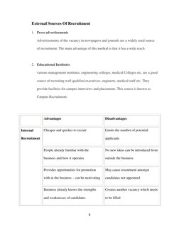 8 
 
External Sources Of Recruitment 
1. Press advertisements 
Advertisements of the vacancy in newspapers and journals are a