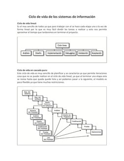 Ciclo de vida de los sistemas de información 
 
Ciclo de vida lineal:  
Es el mas sencillo de todos ya que para trabajar con