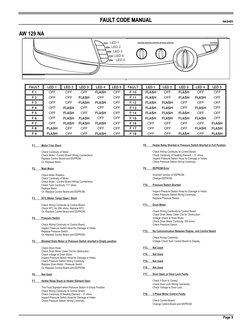 Ariston washing machine error code chart
