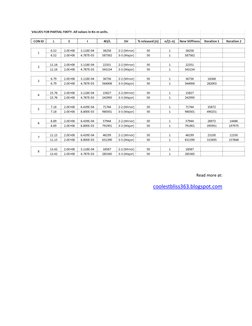 Partial Fixity in ETABS Explained | PDF | Teaching Methods & Materials