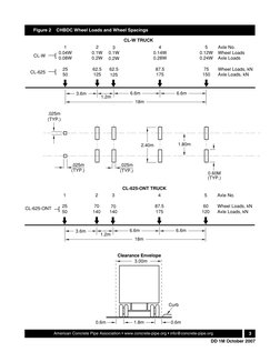 CL-625 Truck Load Analysis Guide | PDF | Road Surface | Concrete