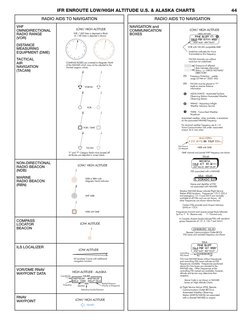 IFR Enroute Chart Symbols Guide | PDF | Instrument Flight Rules | Airport