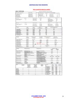 ANESTESIOLOGIA PARA RESIDENTES 
LUIS ALBERTO TAFUR   2008
LUIS ALBERTO TAFUR   2008
LUIS ALBERTO TAFUR   2008
LUIS ALBERTO TA