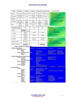 ANESTESIOLOGIA PARA RESIDENTES 
LUIS ALBERTO TAFUR   2008
LUIS ALBERTO TAFUR   2008
LUIS ALBERTO TAFUR   2008
LUIS ALBERTO TA