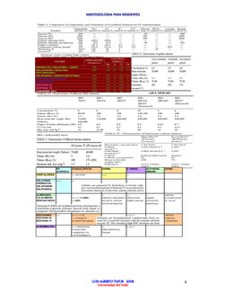 ANESTESIOLOGIA PARA RESIDENTES 
LUIS ALBERTO TAFUR   2008
LUIS ALBERTO TAFUR   2008
LUIS ALBERTO TAFUR   2008
LUIS ALBERTO TA