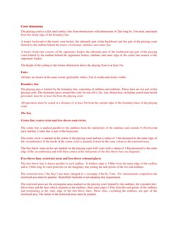 Court dimensions 
The playing court is a flat, hard surface free from obstructions with dimensions of 28m long by 15m wide, m