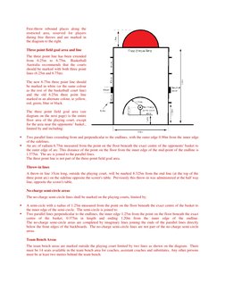 Free-throw rebound places along the 
restricted area, reserved for players 
during free throws and are marked in 
the diagram