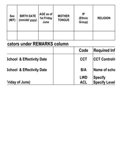 Sex 
(M/F)
BIRTH DATE  
(mm/dd/ yyyy)
MOTHER 
TONGUE
IP 
(Ethnic 
Group)
RELIGION
AGE as of 
1st Friday 
June
Code
Required I