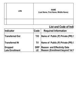 LRN
NAME
(Last Name, First Name, Middle Name) 
Indicator
Code
Required Information
Transferred Out
T/O
Transferred IN
T/I
Dro