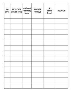 Sex 
(M/F)
BIRTH DATE  
(mm/dd/ yyyy)
MOTHER 
TONGUE
IP 
(Ethnic 
Group)
RELIGION
AGE as of 
1st Friday 
June

