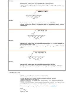 Surface Finish Symbols and Standards | PDF | Surface Roughness ...