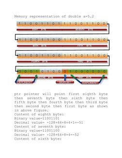 Tricky C Programming Questions Explained | PDF | C (Programming ...