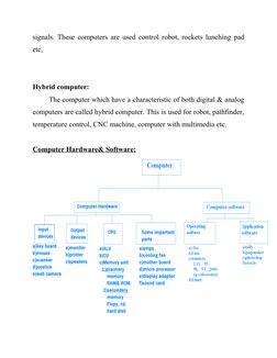 signals. These computers are used control robot, rockets lunching pad 
etc,
Hybrid computer:
The computer which have a charac