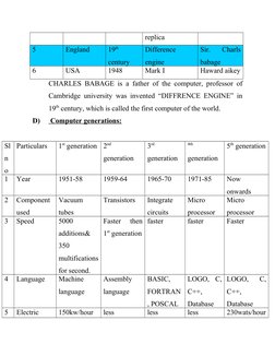 replica 
5
England 
19th 
century
Difference 
engine 
Sir.  Charls 
babage
6
USA 
1948
Mark I
Haward aikey 
CHARLES BABAGE is