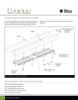 Titus Flowbar Install | PDF | Drywall | Duct (Flow)