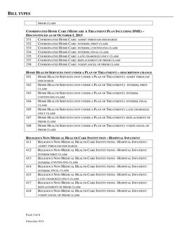 Overview of Hospital Bill Types | PDF | Home Care | Clinic