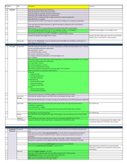 No Main
Sub
Description
Comment
1
Generate the PCB footprints from PCB library.
Check the footprint is match with actual samp