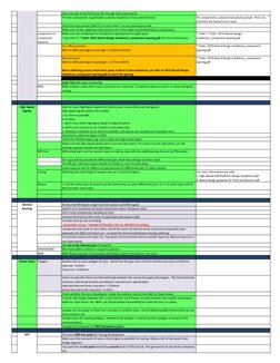 Only one side of the PCB have the through hole components.
TH hole components (cap/header) polarity should be in the same dir