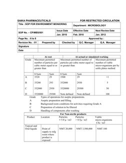 SAIKA PHARMACEUTICALS                                           FOR RESTRICTED CIRCULATION
Title : SOP FOR ENVIRONMENT MON